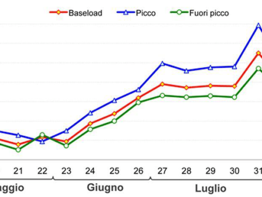 GME-settimana-35-pun