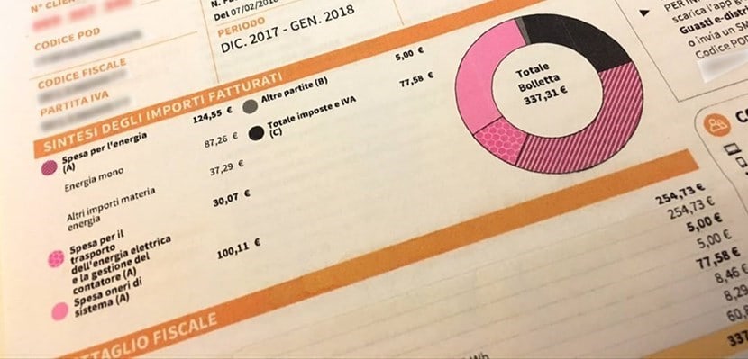Scopri il segreto per avere il contratto energetico perfetto!
