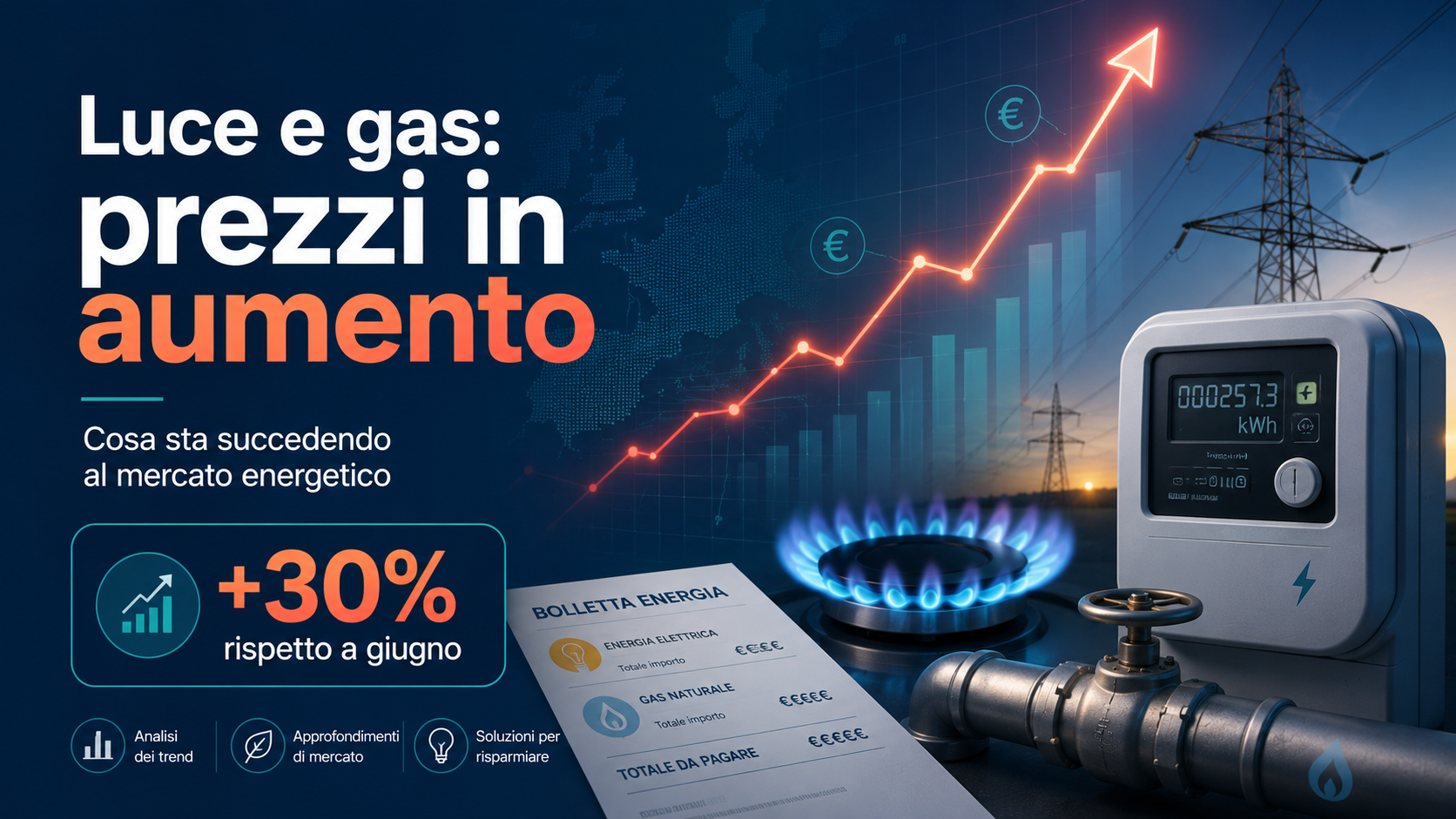 Luce e gas, prezzi all’ingrosso oltre il 30%: cosa sta succedendo e cosa conviene fare